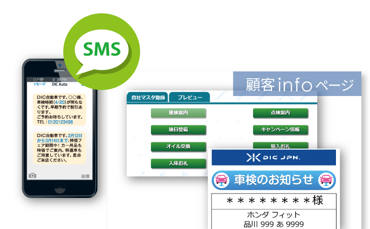 SMS送信サービスのイメージ