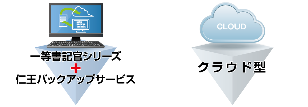 仁王バックアップサービスとクラウド型のデータ保管の違い