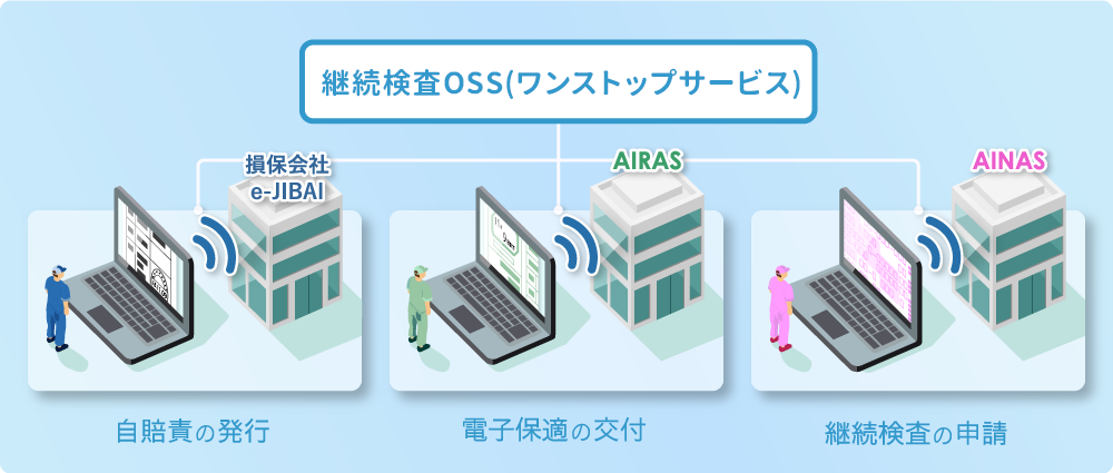 OSS（ワンストップサービス）の流れ