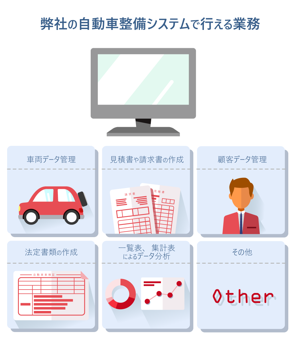 整備システム概要図